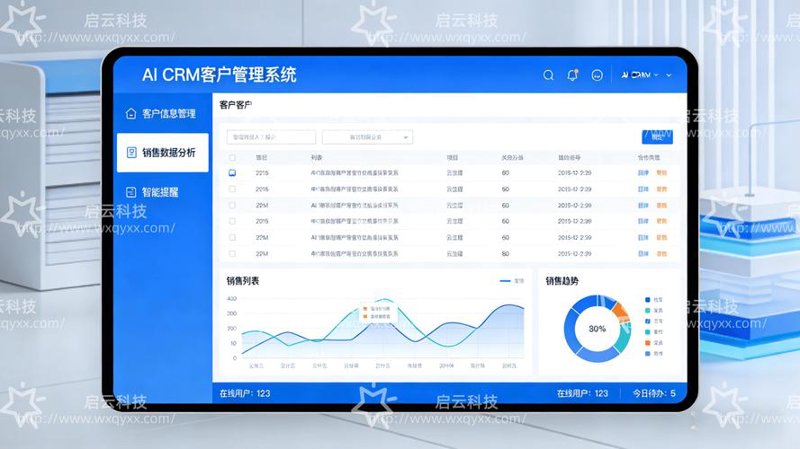 数字化解决方案